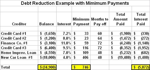 getting out of debt