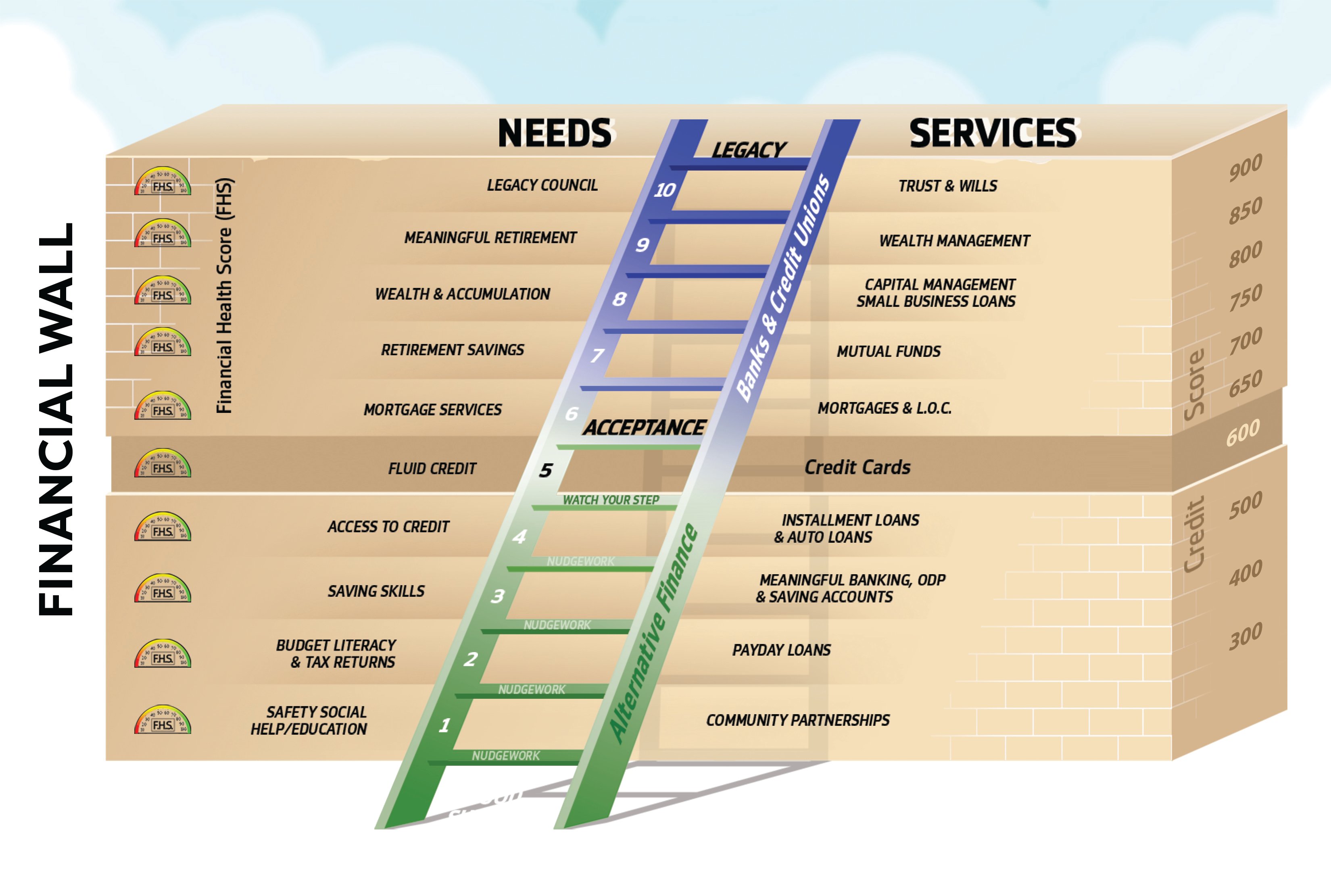 The Cashco Advantage: Why Flex Loans Rule