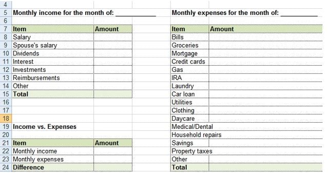 Home $weet Home: Creating an effective hou$ehold budget