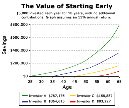 First Time Investment Tips - New Investors