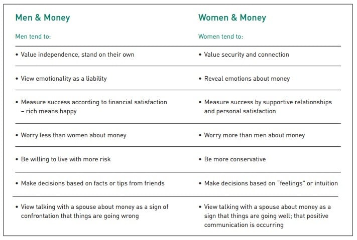 Managing Money? A beginner’s guide for couples