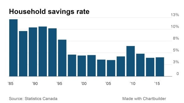 Saving Money - Nickel and Diming Yourself