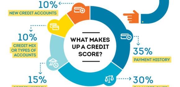 Credit Score Basics: What You Need to Know